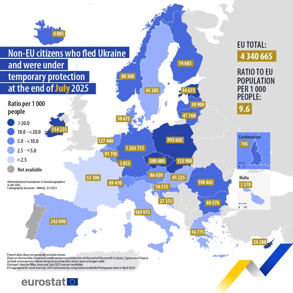 Karte der EU, die die Anzahl von Nicht-EU-Bürger*innen in den einzelnen Mitgliedstaaten zeigt, die aus der Ukraine geflohen sind und bis Ende Juli 2025 unter vorübergehendem Schutz standen.