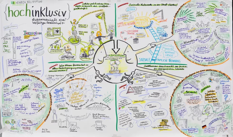hochinklusiv Graphic Recording hochinklusiv
