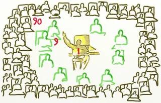 Participation Inequality