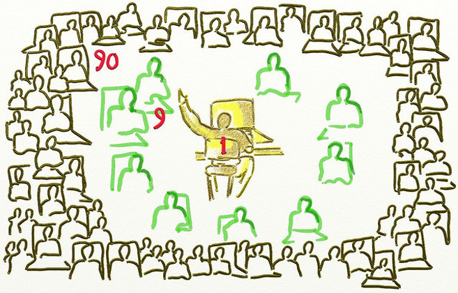 Participation Inequality