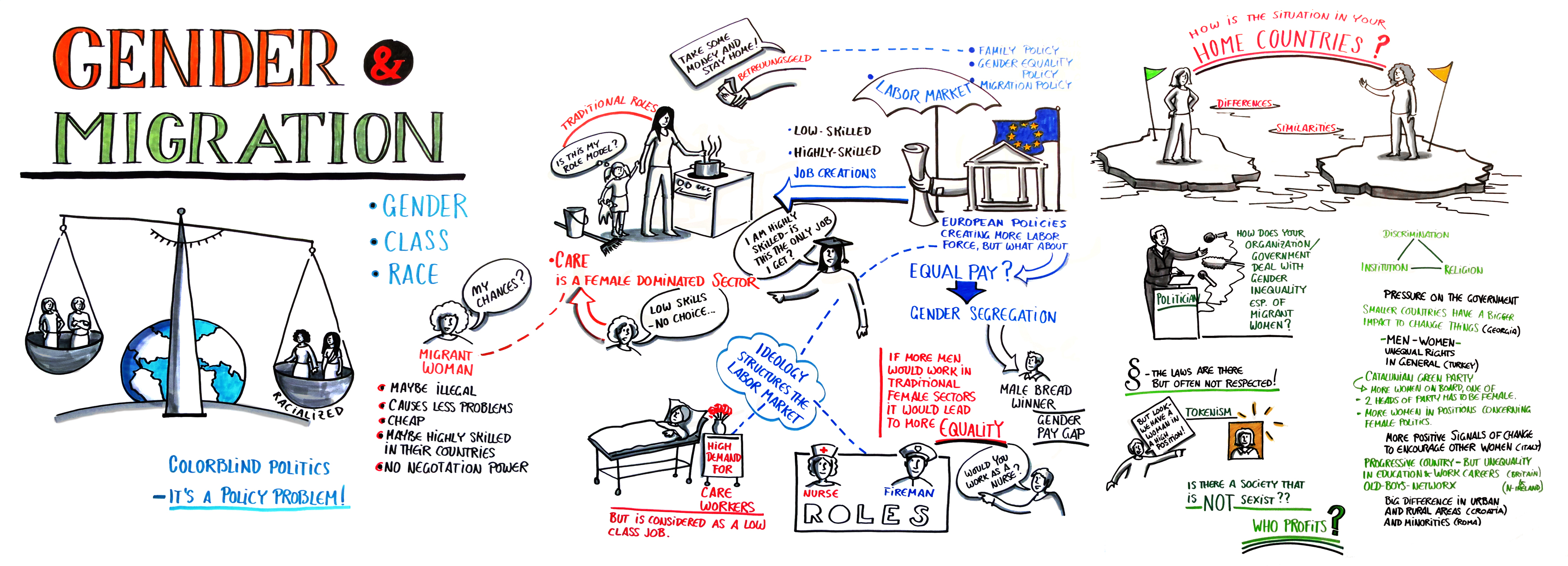 Gender And Migration In The African Context Gender And Migration